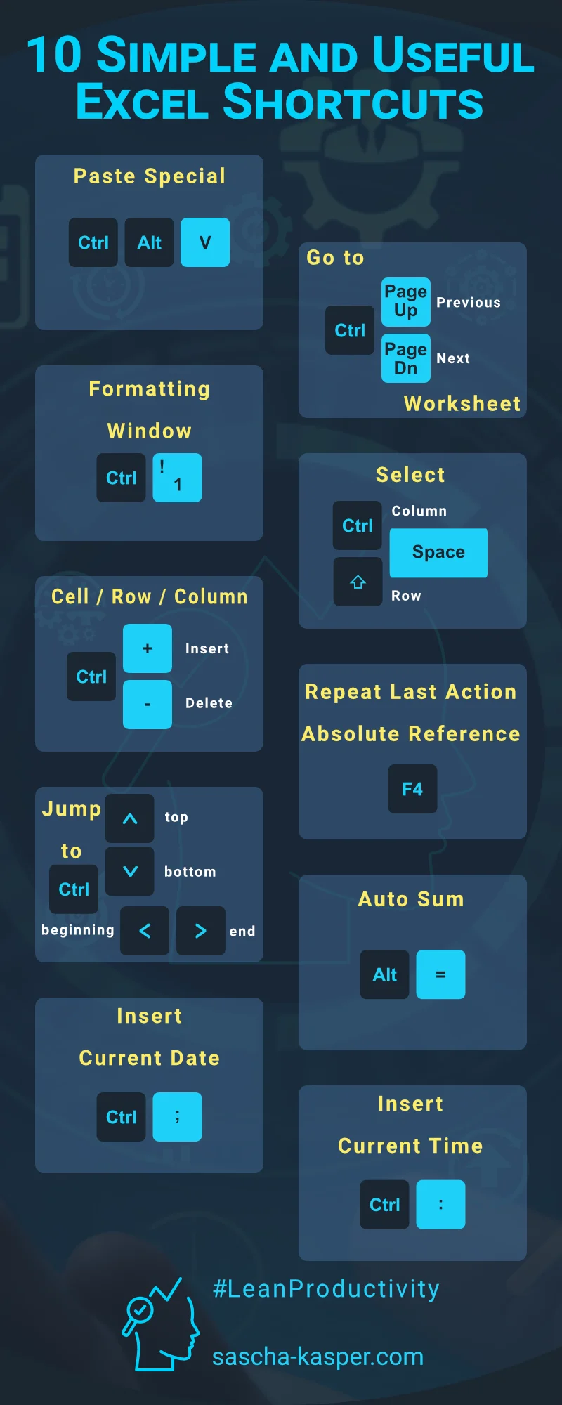 Infographic showing 10 Excel shortcuts from Paste Special to Insert Current Time