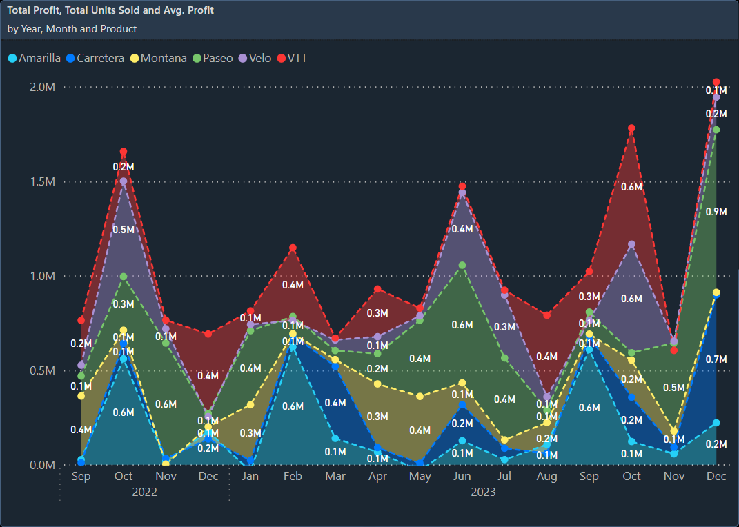 Area Chart Stacked