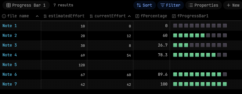 Bases table with emoji progress bars showing current versus estimated effort per note