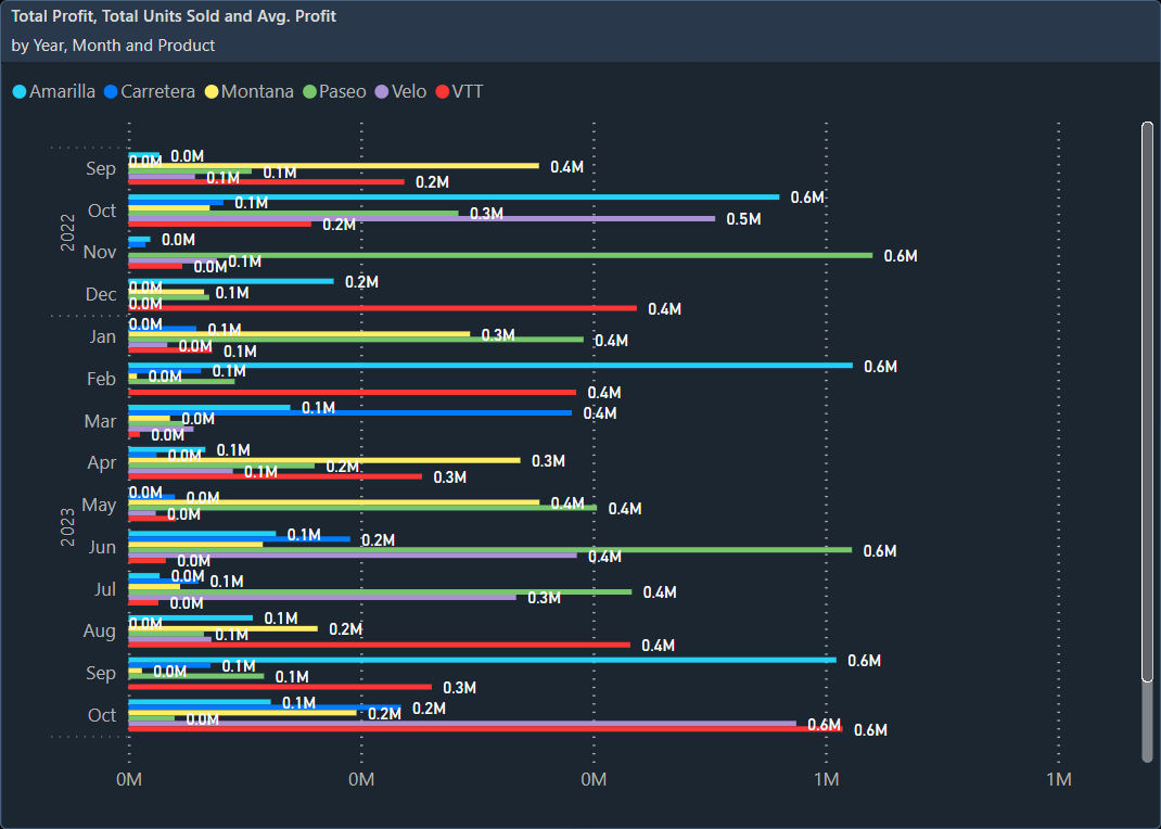 Bar Chart Clustered