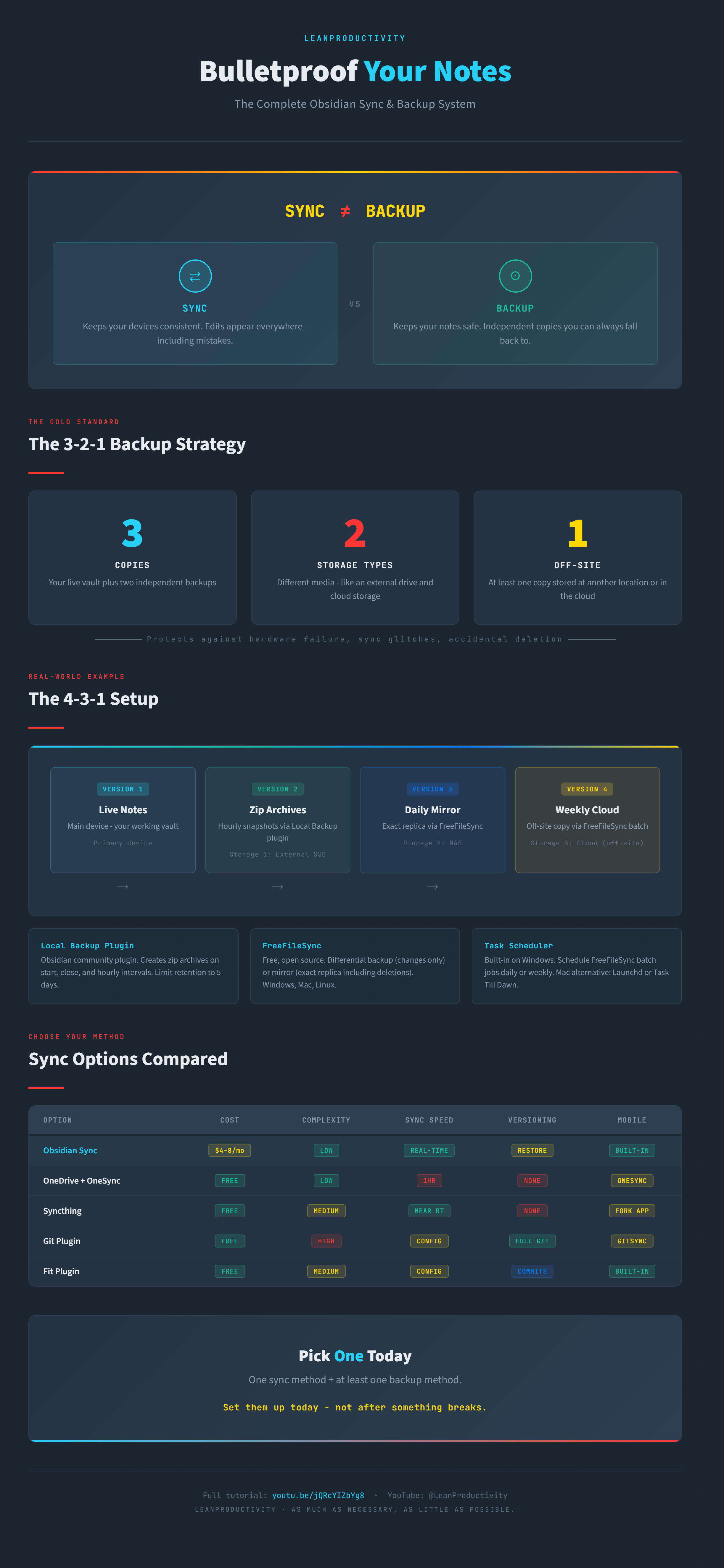Bulletproof Your Notes   Best Obsidian Sync and Backup Picks