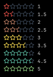 CSS - 5 Star Rating System