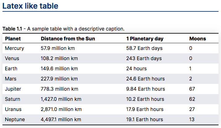 LaTeX-style academia table with clean borders and alternating row shading