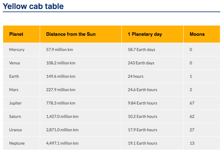 Yellow Cab table theme with bold orange header and light gray rows