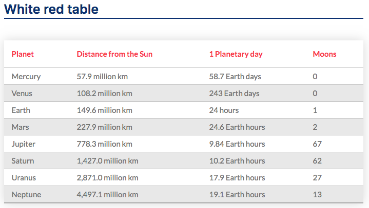 White Red table theme with red header text on white background