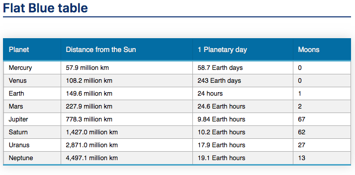 Flat Blue corporate table theme with blue header and striped rows