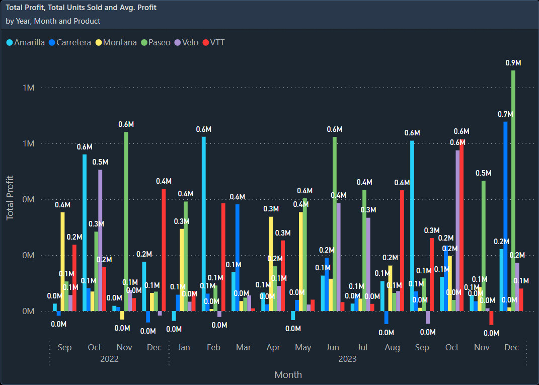 Column Chart Clustered