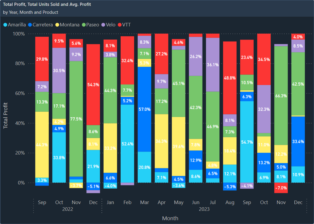 Column Chart Hundred Percent Stacked
