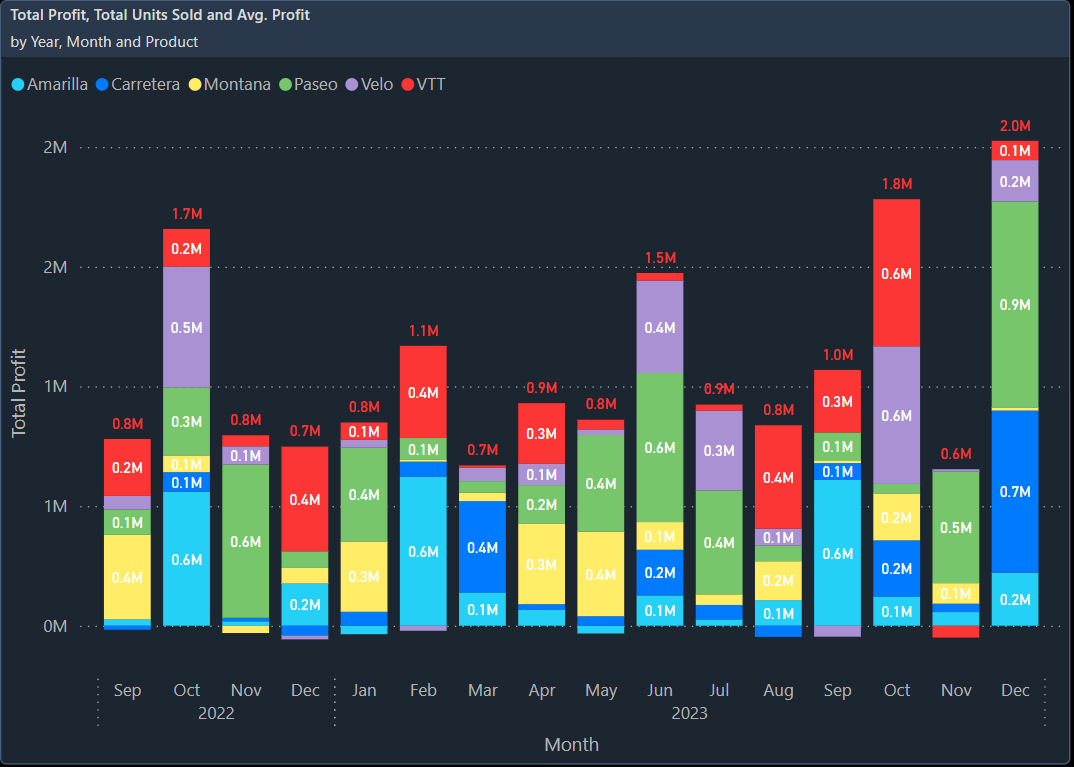 Column Chart Stacked