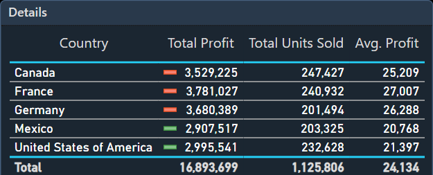 Icons Conditional Formatting