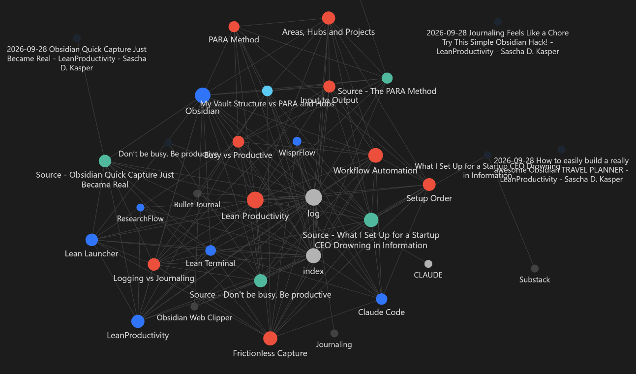 Karpathy's LLM Wiki in Obsidian - Beginner Setup Guide