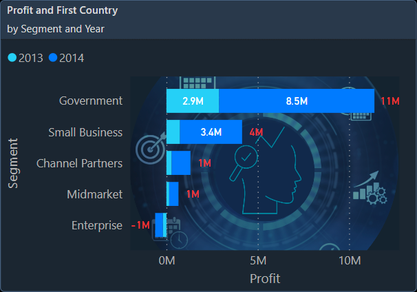 Plot Area Background Image