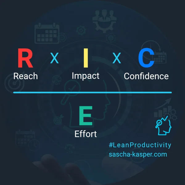 RICE formula diagram showing Reach times Impact times Confidence divided by Effort