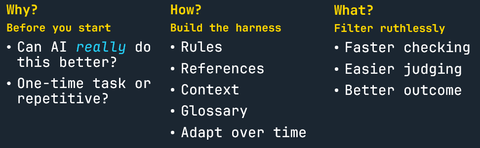 At a Glance: Why (before you start: can AI really do this better, is it a one-time task or repetitive), How (build the harness: rules, references, context, glossary, adapt over time), What (filter ruthlessly: faster checking, easier judging, better outcome)