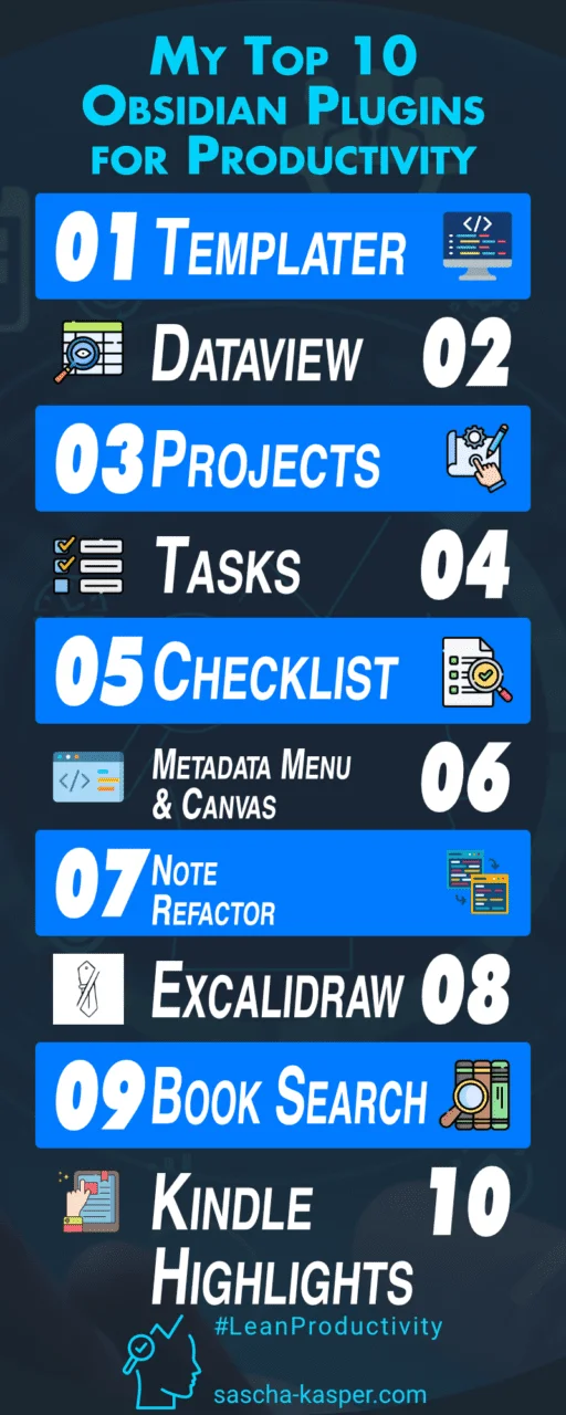 Infographic ranking the top 10 Obsidian plugins from Templater to Kindle Highlights